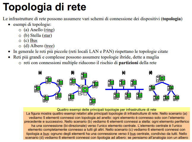 image/universita/ex-notion/Introduzione a reti/Untitled 13